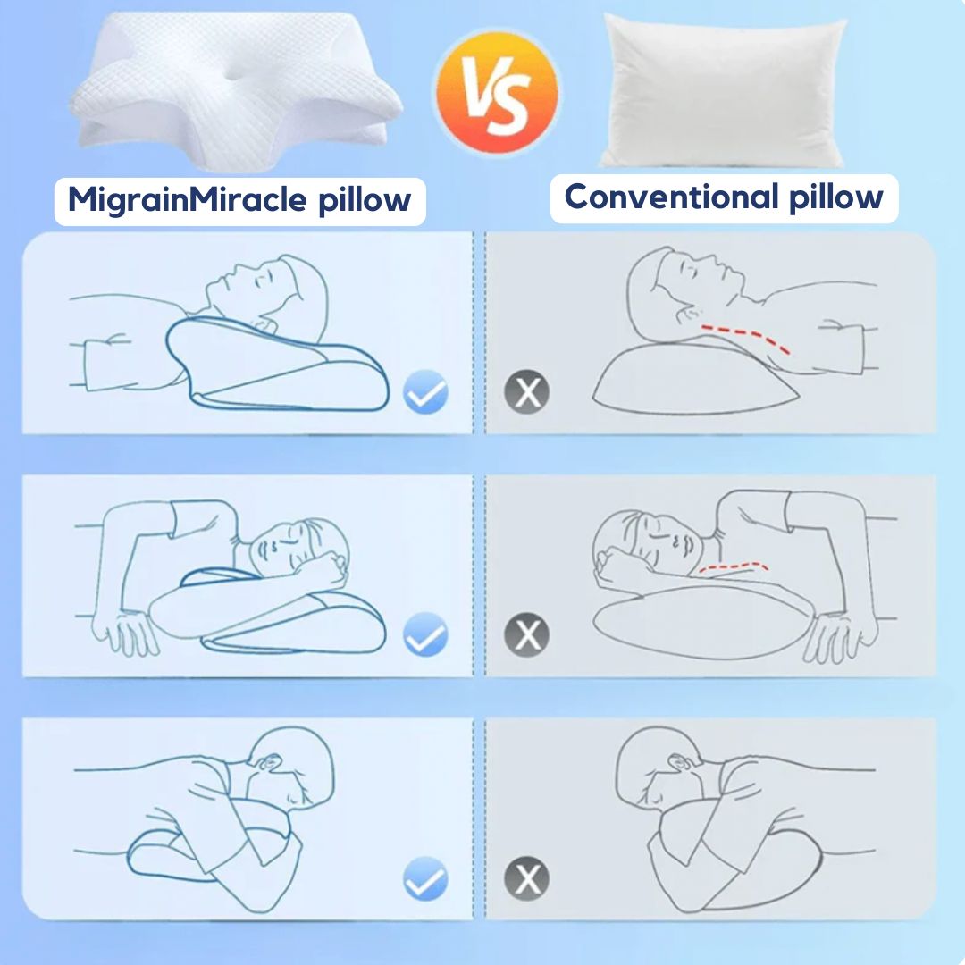 Ergo+ Migraine Relief Neck Pillow